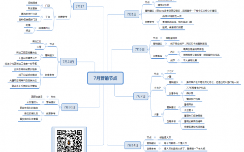7月营销节点参考（附xmind格式文件下载）