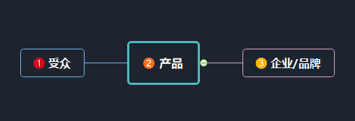 整合传播策略中为何选择“公关广告”或“广告公关”？