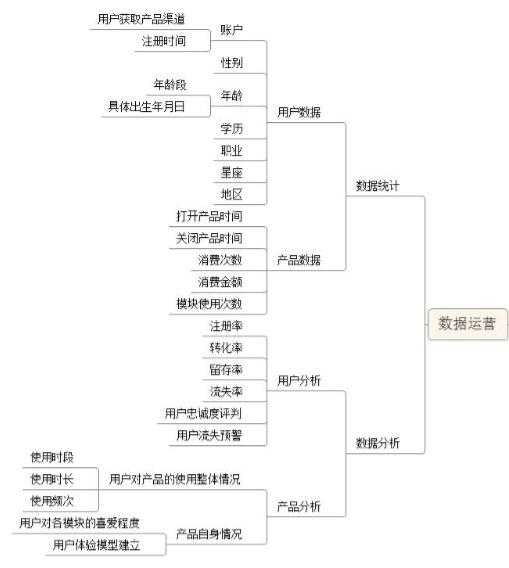 从青楼谈起什么叫用户运营