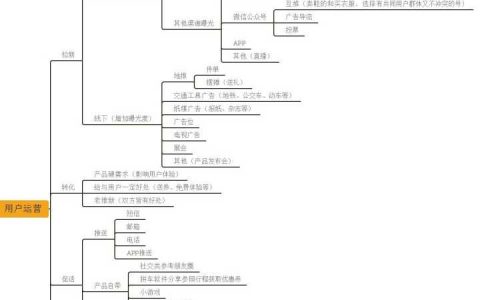 从青楼谈起什么叫用户运营