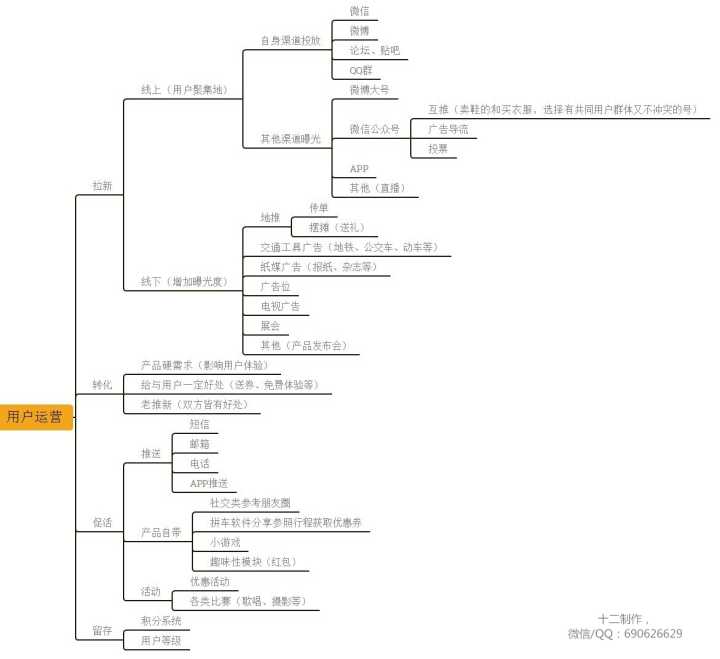 从青楼谈起什么叫用户运营