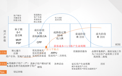 案例复盘：3天获取10万用户，这次拉新活动我们是怎么做的