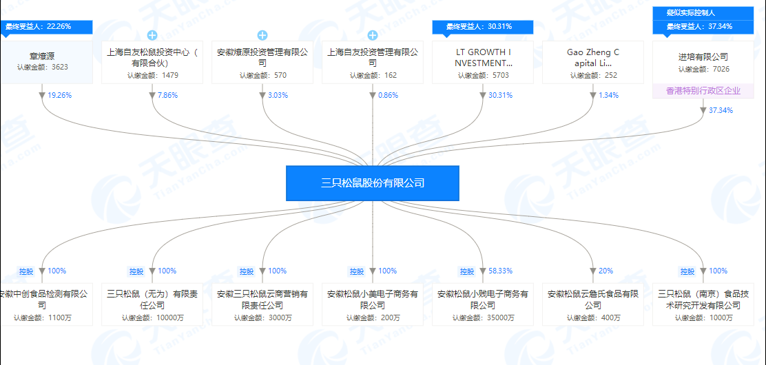 两大制造业品牌互怼期间，“分装”品牌却悄然上市