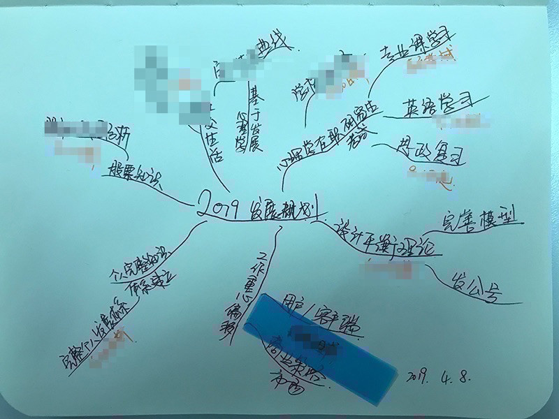运用设计思维，构建个人知识体系