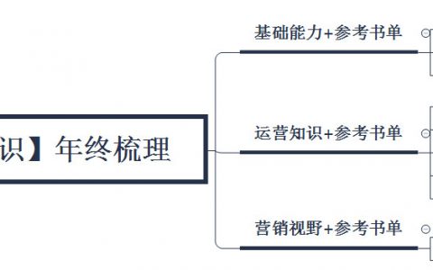 总结：运营人基本知识框架