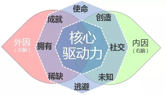 案例复盘：3天获取10万用户，这次拉新活动我们是怎么做的