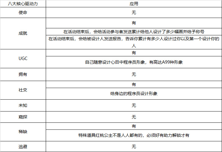 案例复盘：3天获取10万用户，这次拉新活动我们是怎么做的