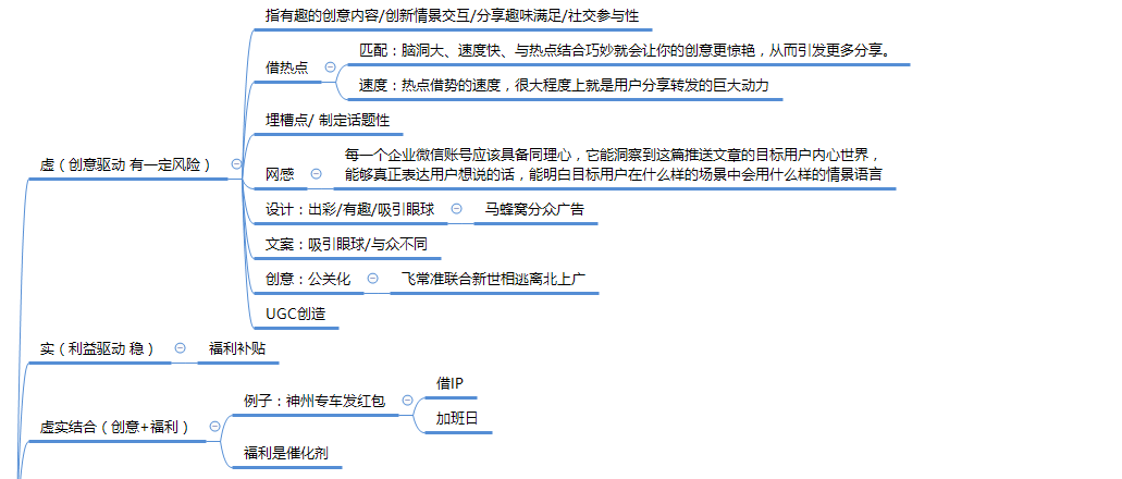案例复盘：3天获取10万用户，这次拉新活动我们是怎么做的