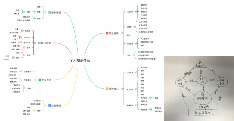 运用设计思维，构建个人知识体系