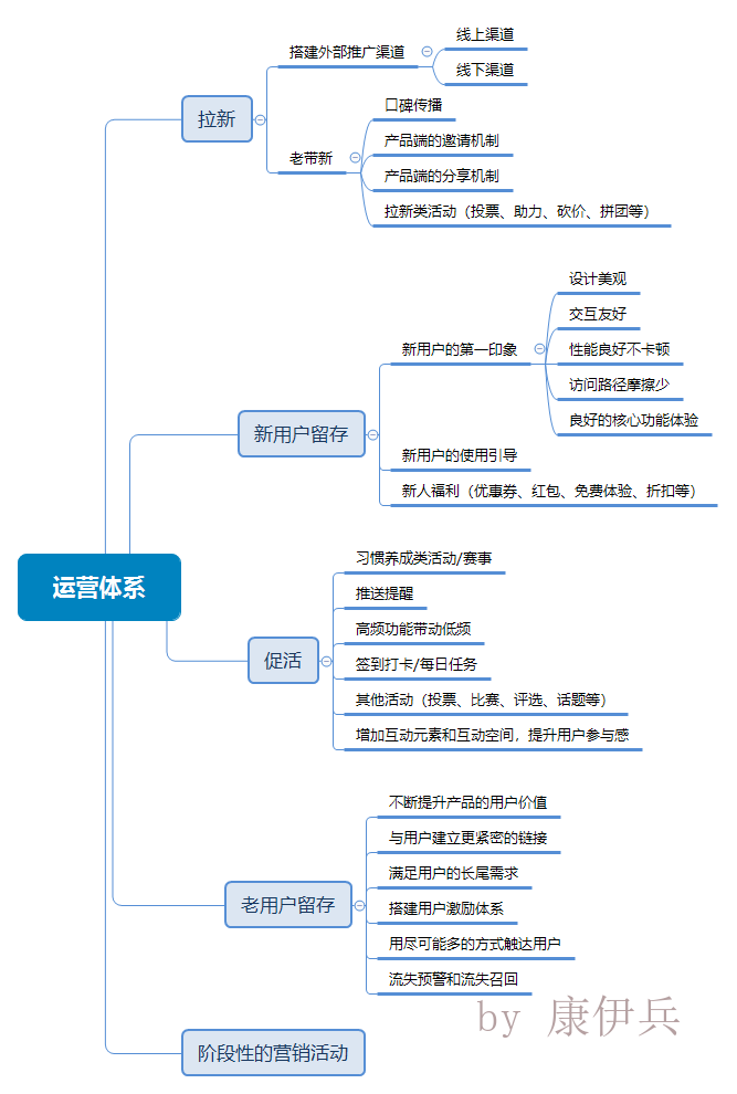 以樊登读书为例，谈如何设计一套完整的运营体系