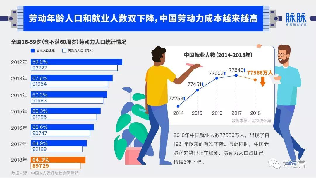 2019年中国职场社交报告