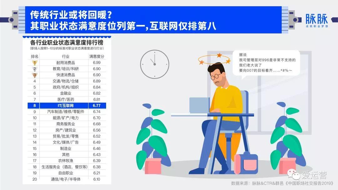 2019年中国职场社交报告