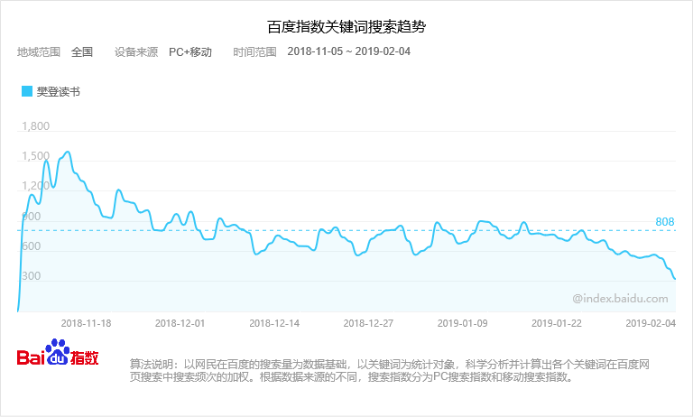 以樊登读书为例，谈如何设计一套完整的运营体系