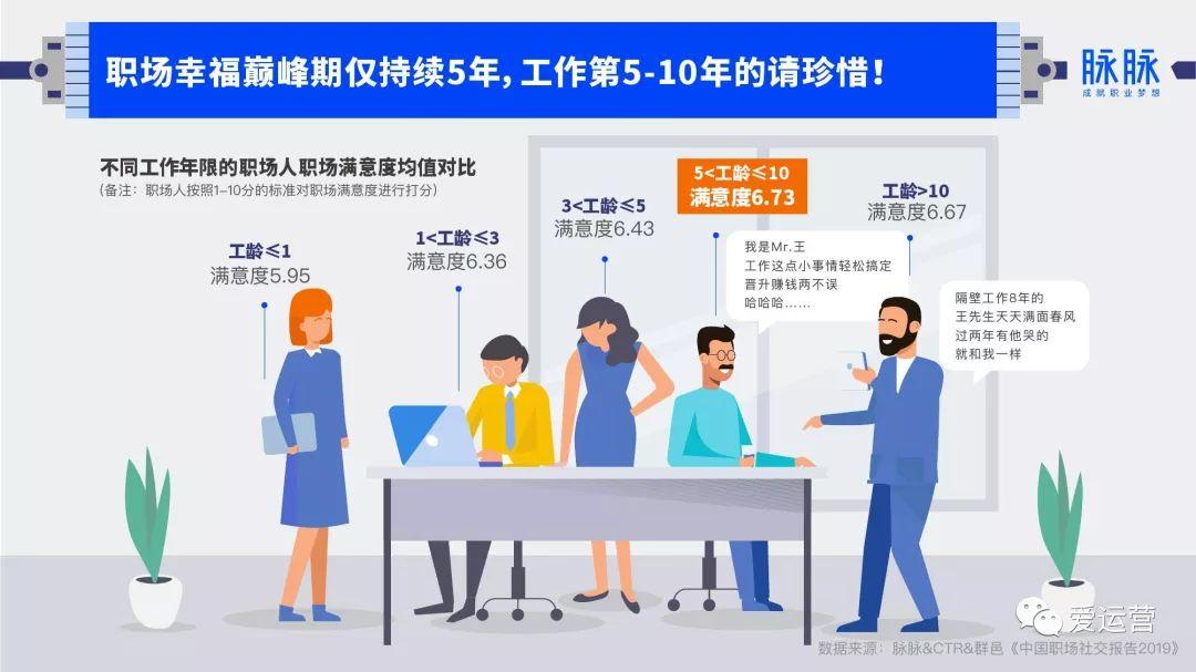 2019年中国职场社交报告