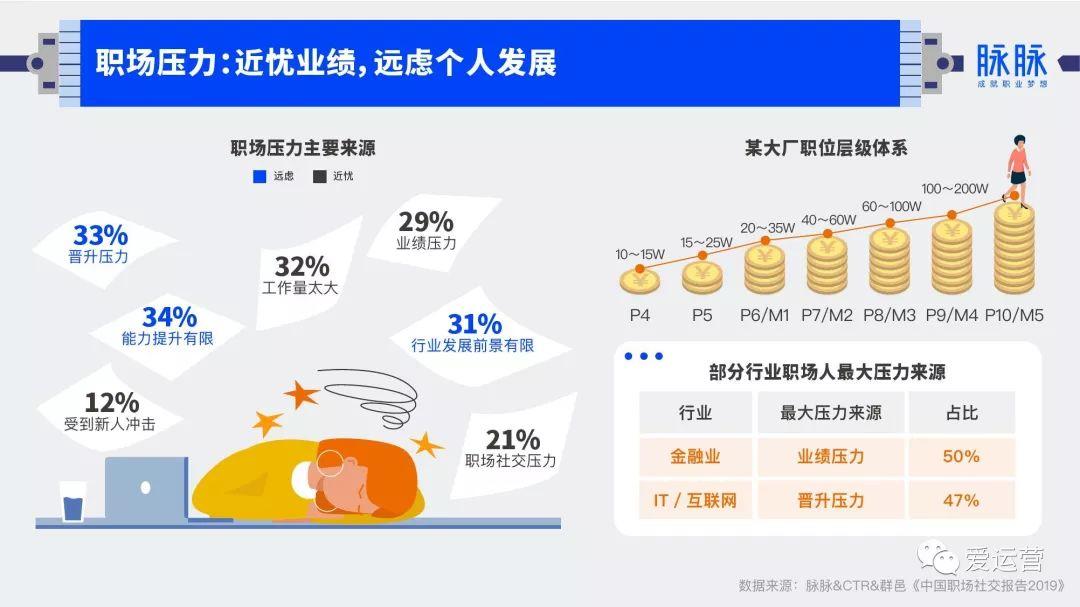 2019年中国职场社交报告