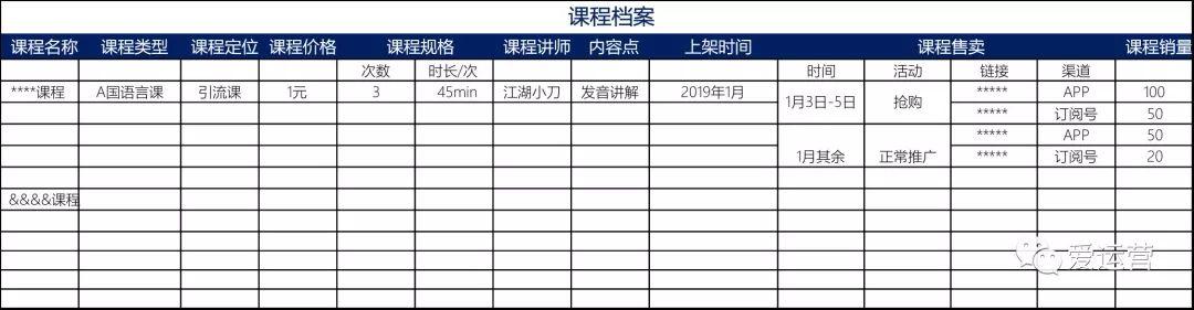 目标10000件单品销量，活动策划方案该怎么做？