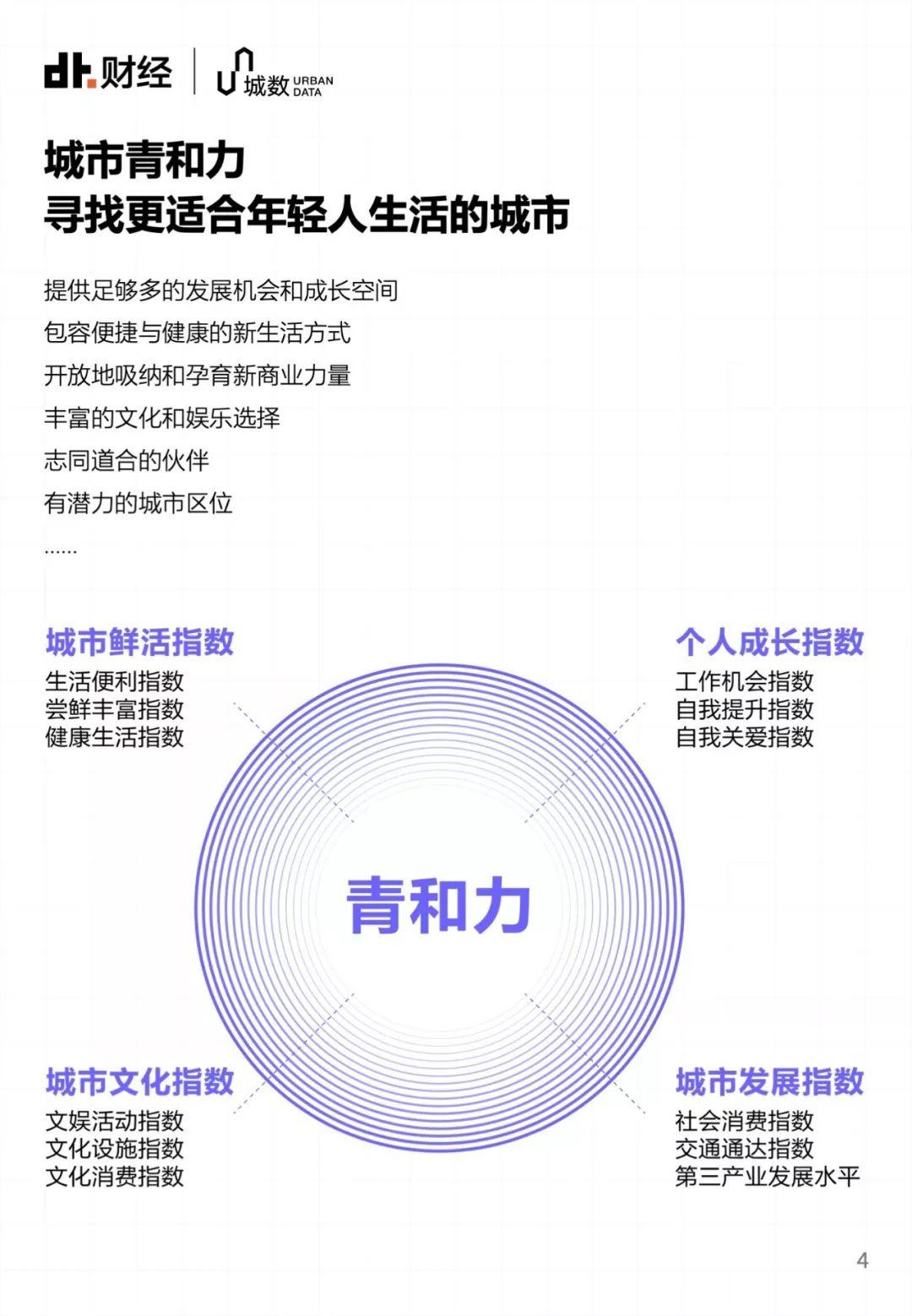 35个大城市，年轻人该选哪里安顿自己？ | DT报告