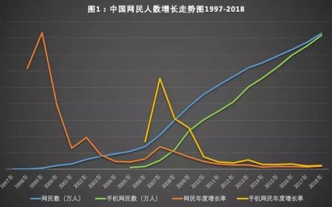 互联网运营终极三问