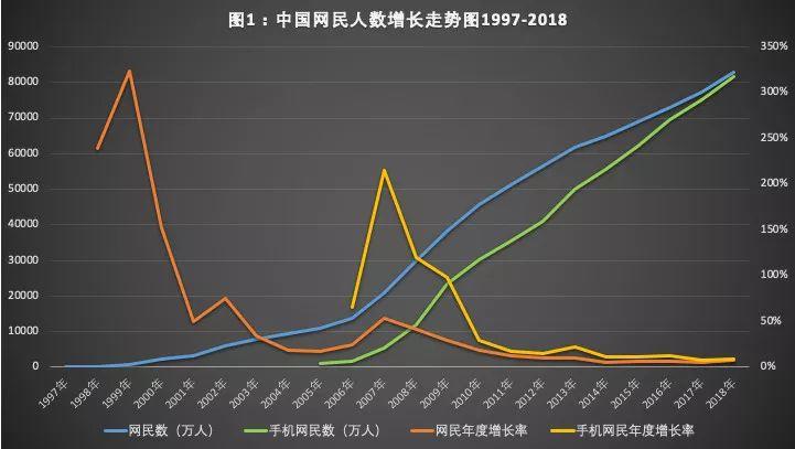 互联网运营终极三问