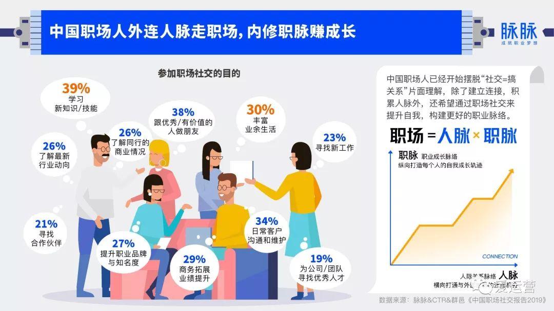 2019年中国职场社交报告