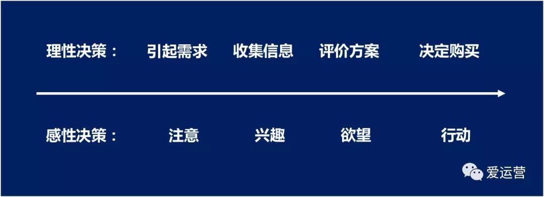 目标10000件单品销量，活动策划方案该怎么做？