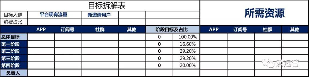 目标10000件单品销量，活动策划方案该怎么做？