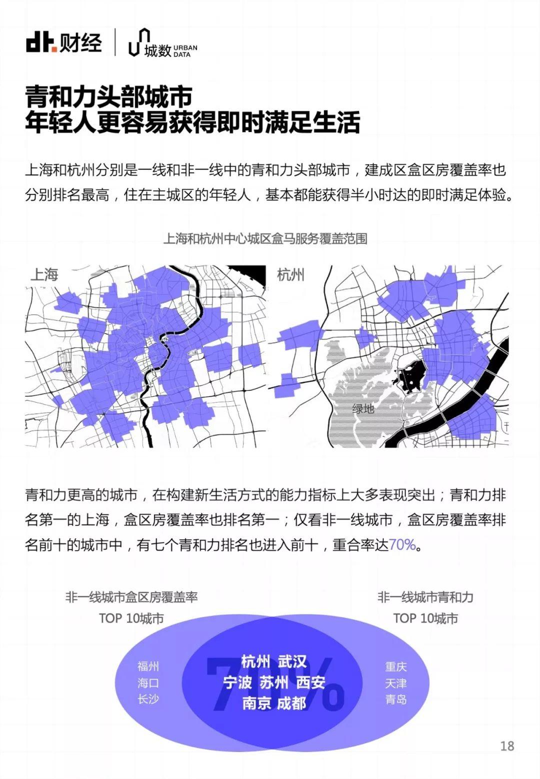 35个大城市，年轻人该选哪里安顿自己？ | DT报告