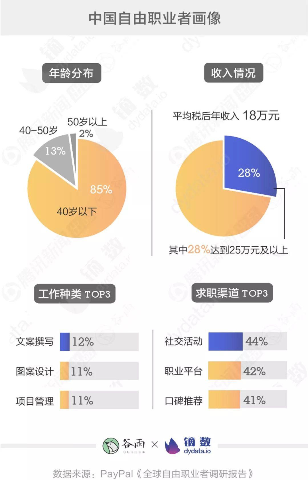 年轻人哪会随便辞职，他们只是觉得工资低丨谷雨数据