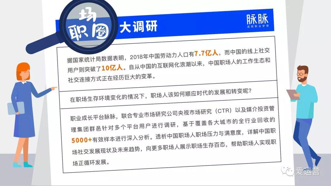 2019年中国职场社交报告