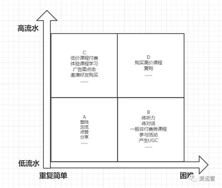 运营进阶：用户激励体系底层逻辑剖析