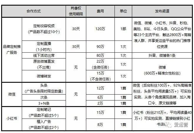 广告营销深水区：十万冒牌KOL，百亿灰色名利场