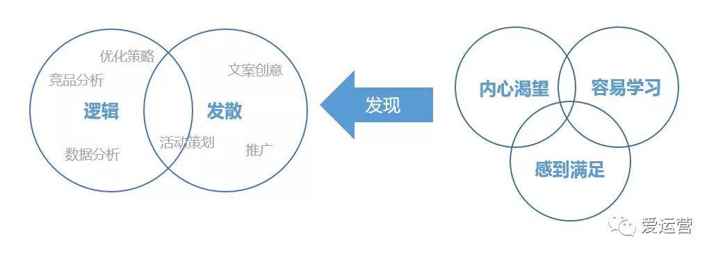 致运营人：你的护城河是什么？