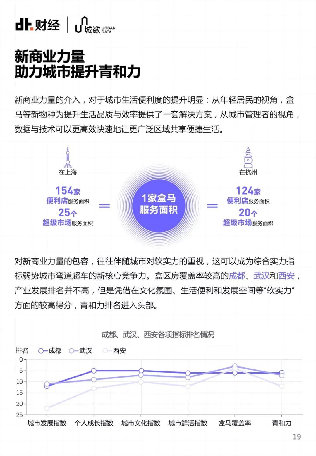 35个大城市，年轻人该选哪里安顿自己？ | DT报告