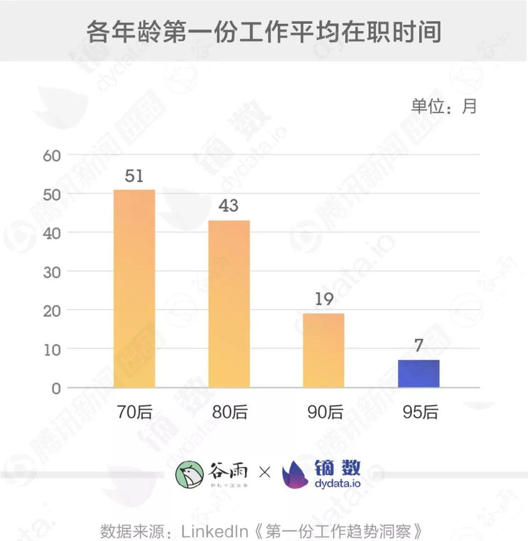 年轻人哪会随便辞职，他们只是觉得工资低丨谷雨数据