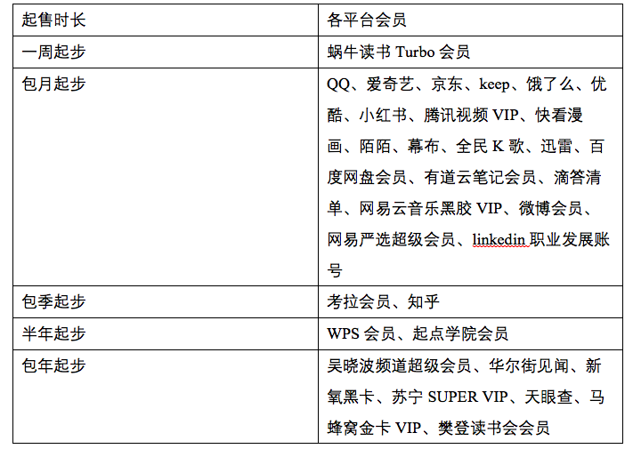 万字长文：会员体系拆解