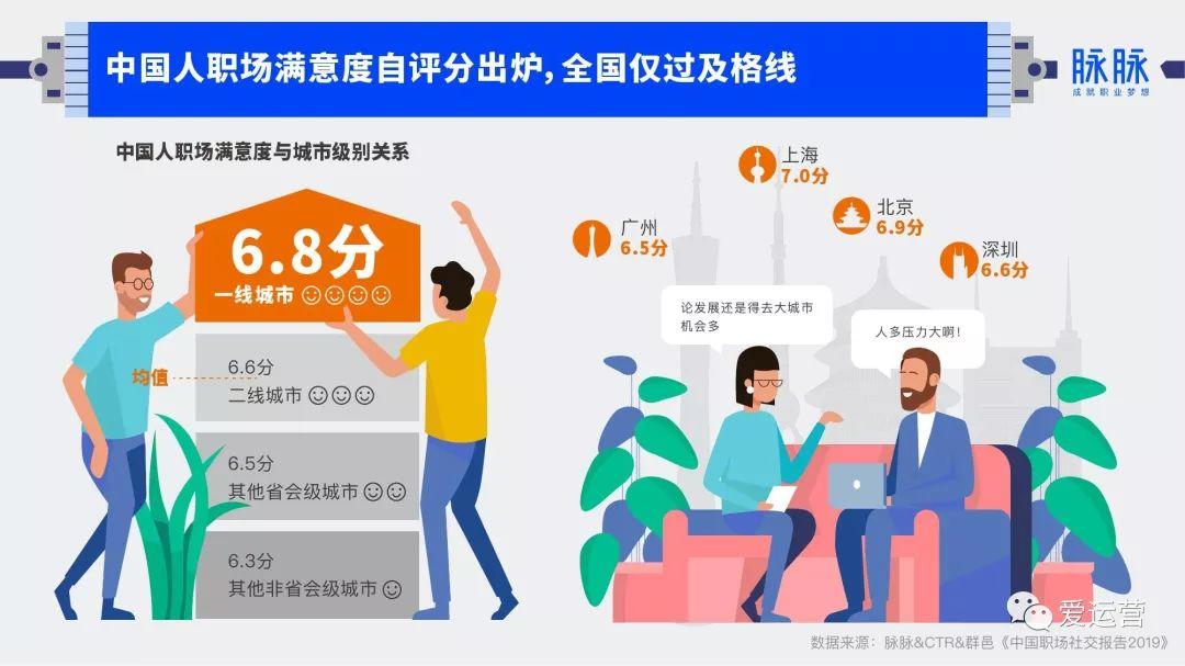 2019年中国职场社交报告