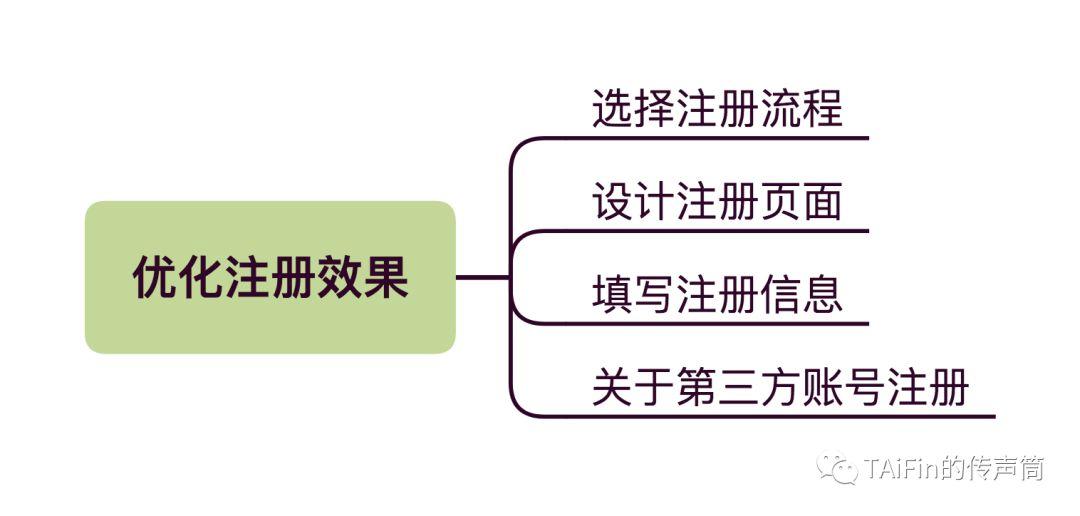 小尾巴，谈谈我对注册转化的理解