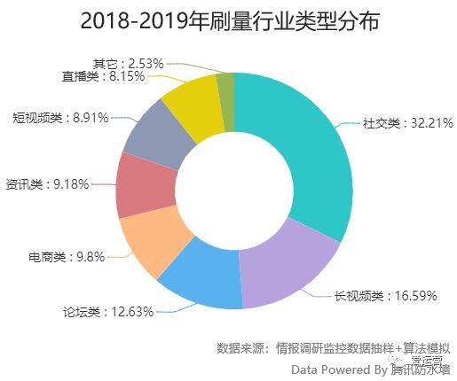 广告营销深水区：十万冒牌KOL，百亿灰色名利场