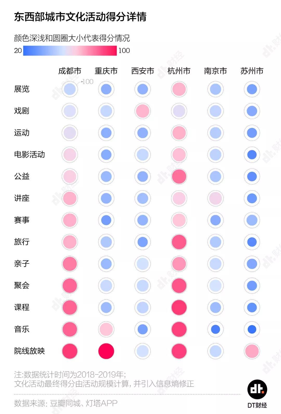 为什么抖音网红城市都在西部？ | DT城数