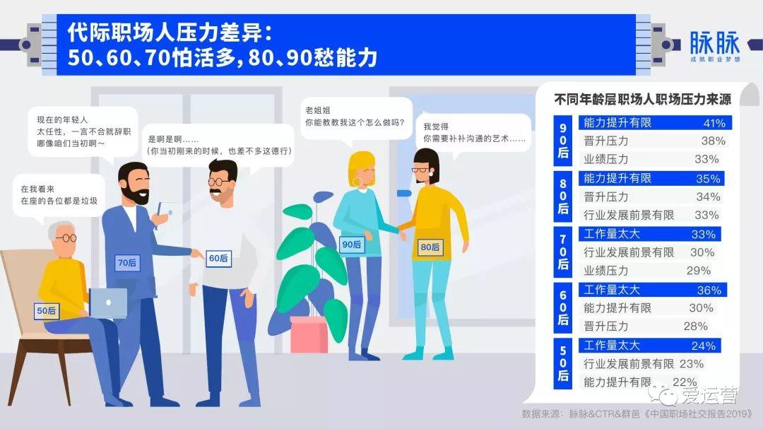 2019年中国职场社交报告