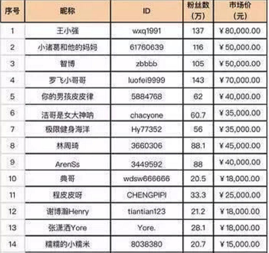 一条“抖音”带火一个品牌:他们究竟如何躺赚一个亿 一条“抖音”带火一个品牌:他们究竟如何躺赚一个亿
