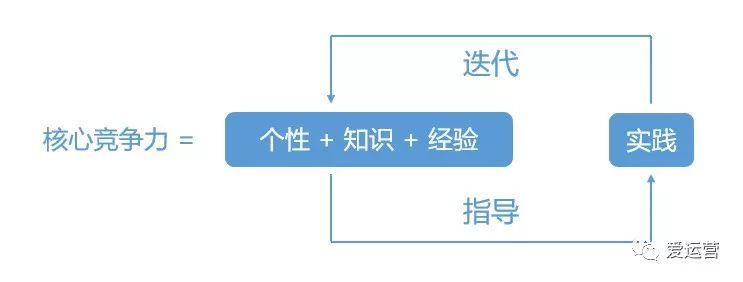 致运营人：你的护城河是什么？