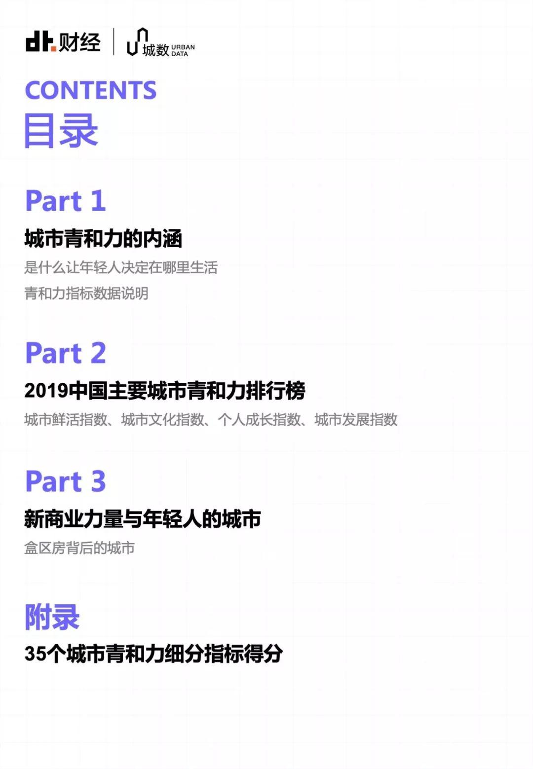 35个大城市，年轻人该选哪里安顿自己？ | DT报告