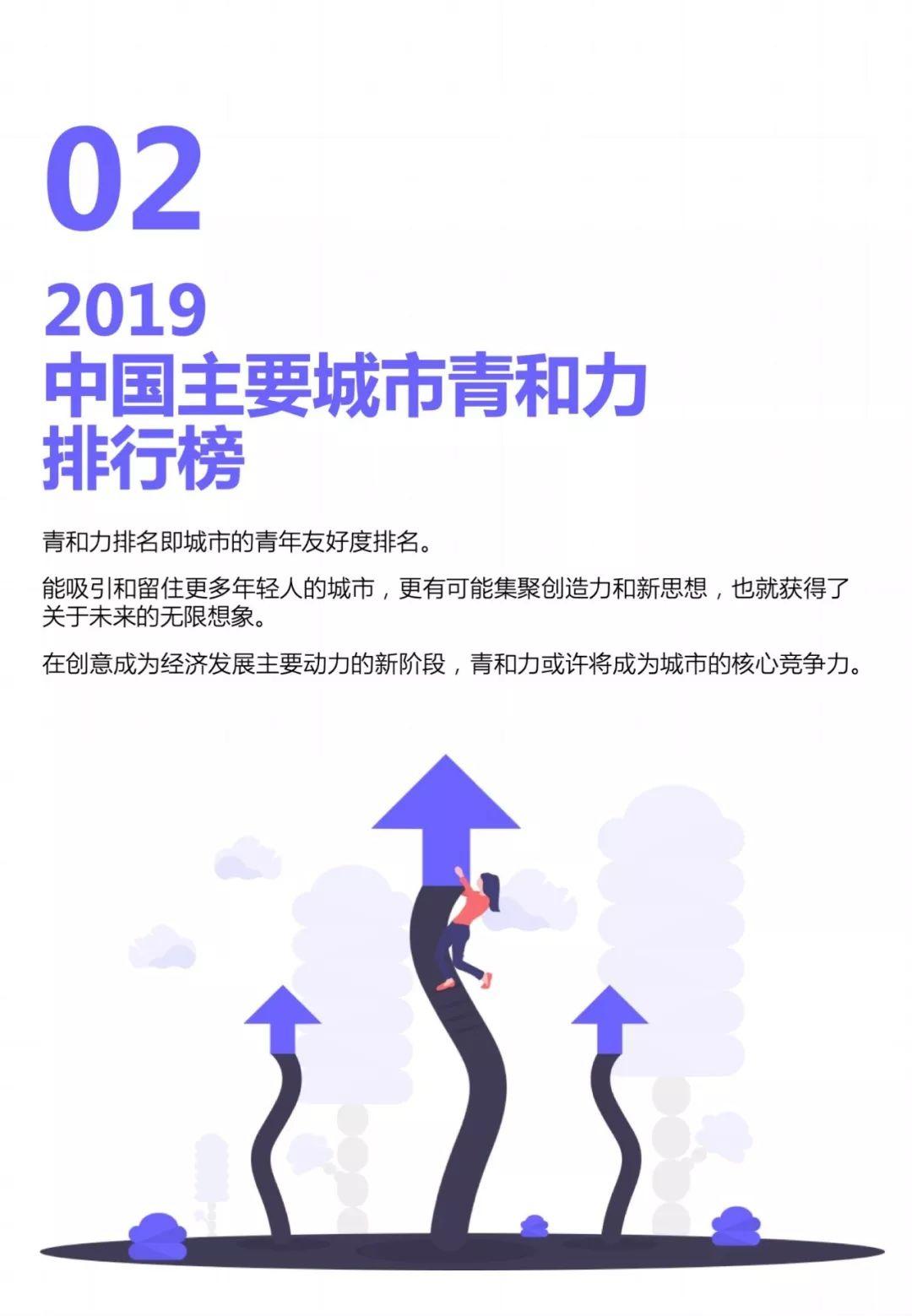 35个大城市，年轻人该选哪里安顿自己？ | DT报告
