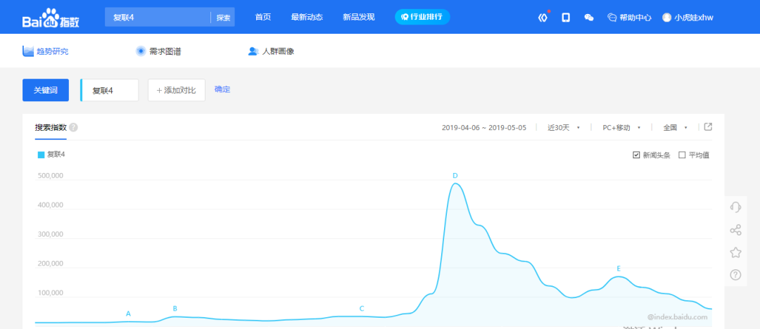 新媒体人必备：你必须知道的18款追热点工具