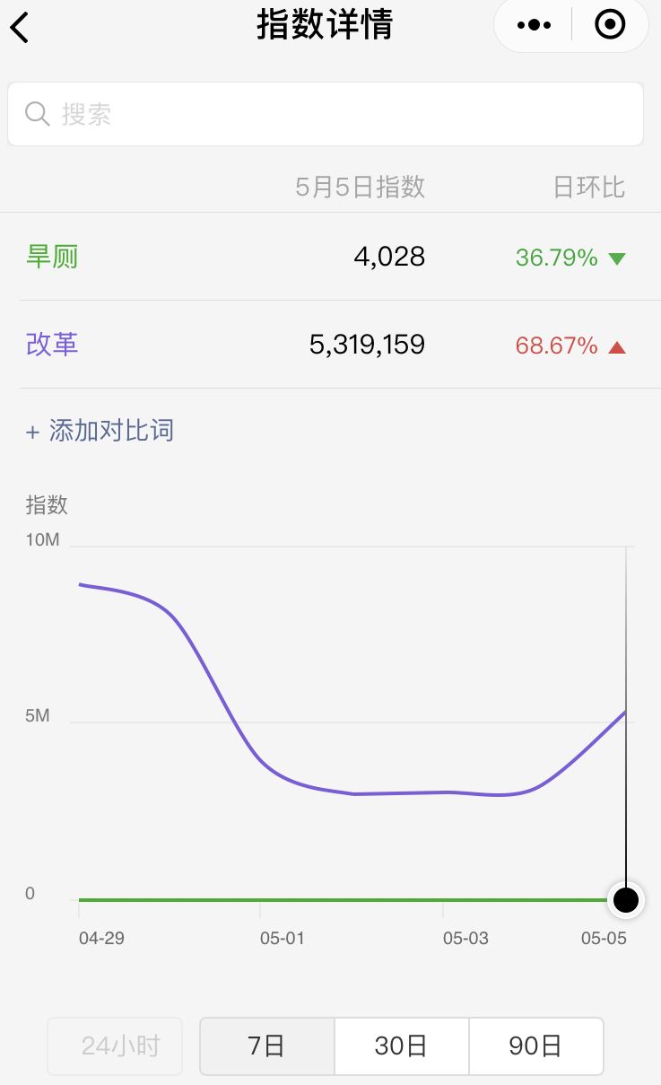 新媒体人必备：你必须知道的18款追热点工具