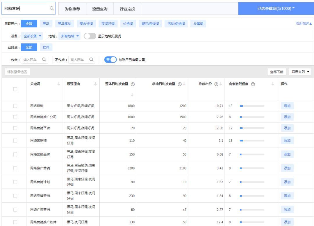 以“网络营销“行业为例，破解流量运营密码