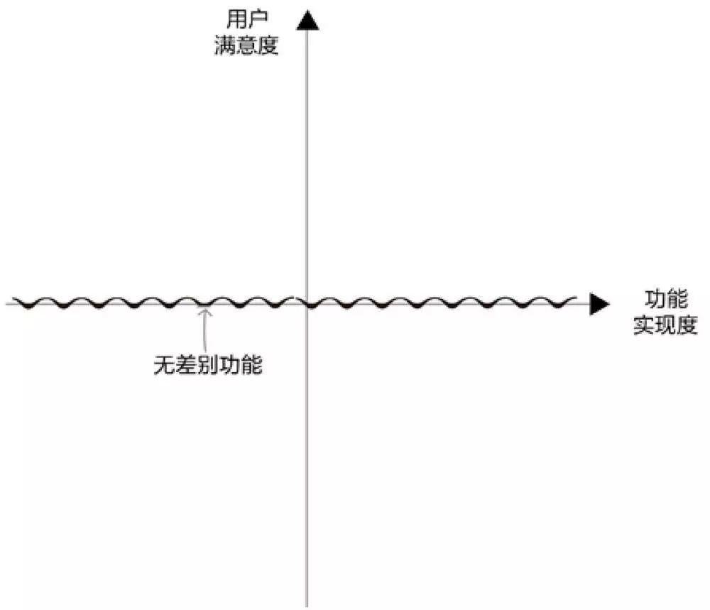 《人人都是产品经理2.0》，你还没读吗？
