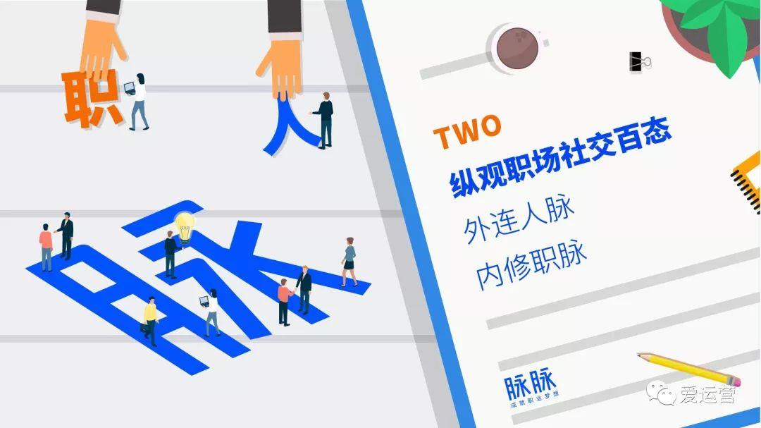2019年中国职场社交报告