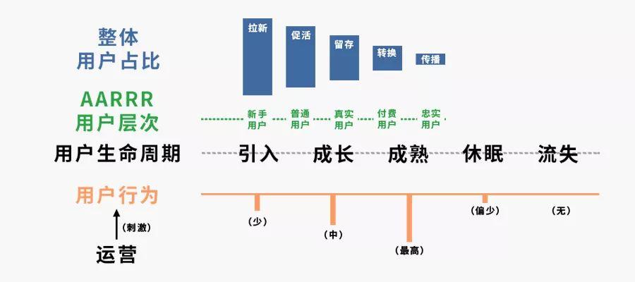 AARRR是什么模型？其实大家都搞错了！